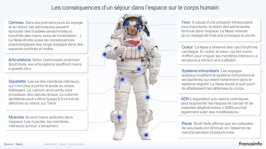 risks in space